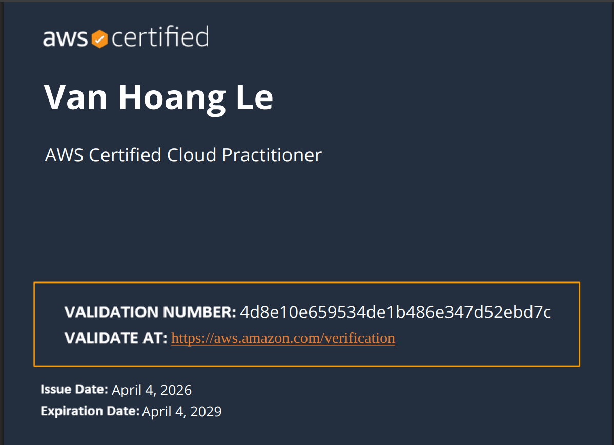AWS CLF-C02 Certificate
