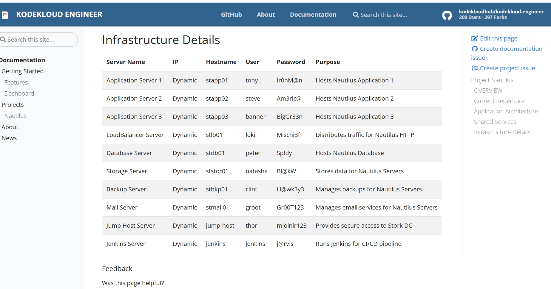 Infrastructure Overview